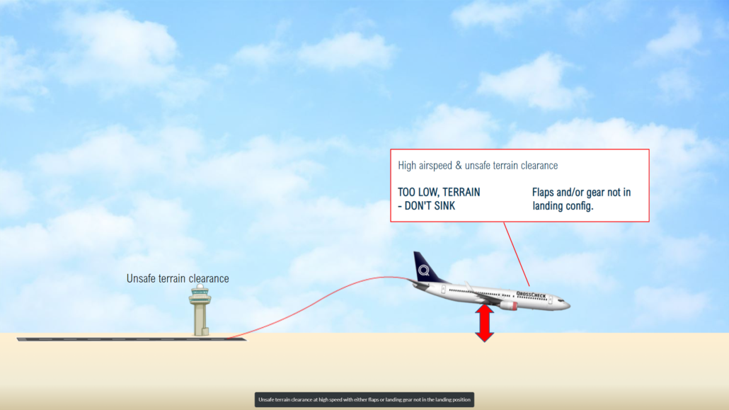 EGPWS CFIT Controlled Flight Into Terrain Qrosscheck Aviation E